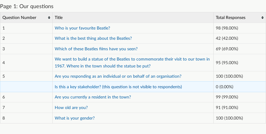 Responses by question index page on Beatles consultation showing response rates for each question on Page 1.