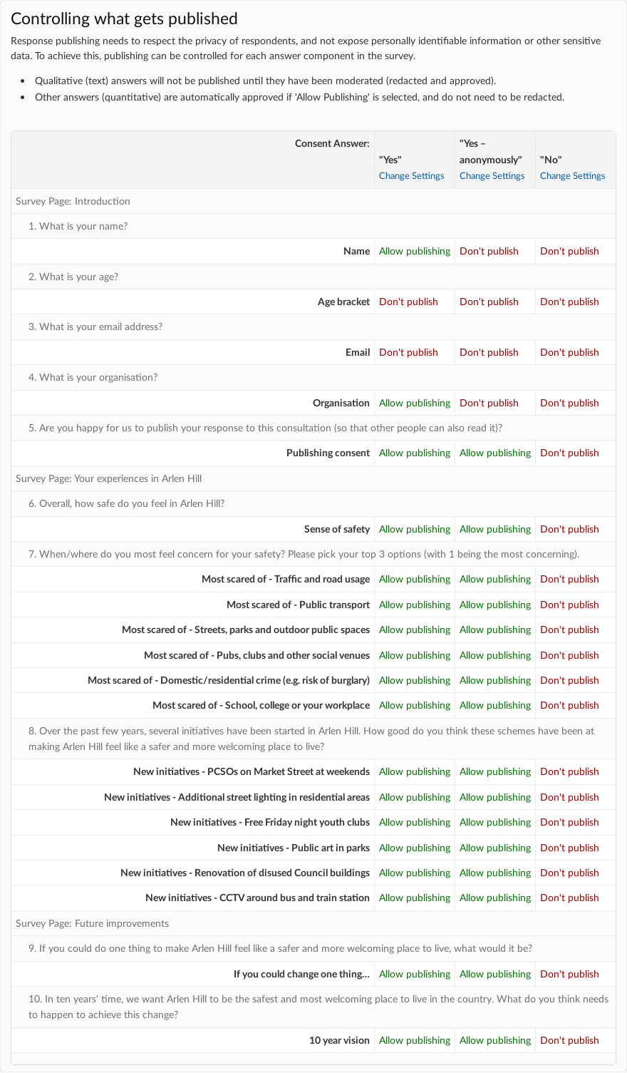 Response publishing settings controlling what gets published.